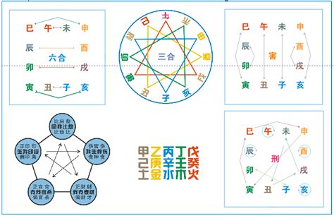 辰丑相破化解|化解八字中刑冲破害的方法